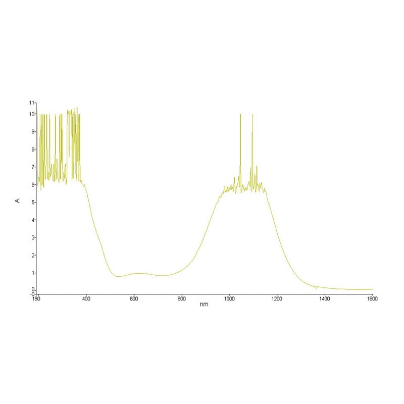 Cloudray Laser Protection Goggles 1064nm Laser Safety Glasses Fiber Laser Glasses for Laser Protection Fiber Laser Engraver Safety (Style C) - Image 4